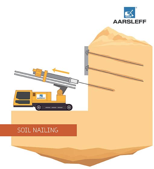 PDF) Soil Nailing for Stability of Slopes